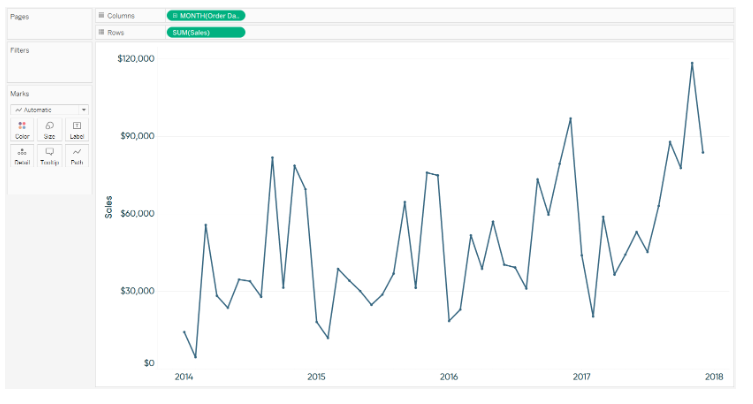 chart-3 ways to use dual axes charts in tableau- Edureka