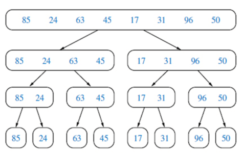 Image- Merge Sort Program in C- Edureka