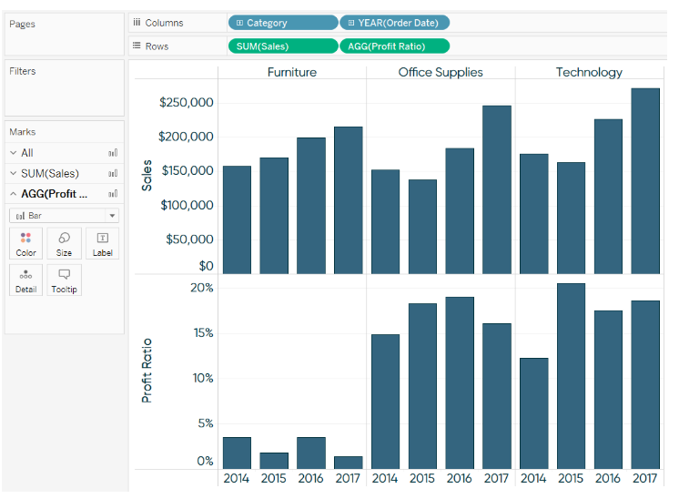 chart-3 ways to use dual axes charts in tableau- Edureka