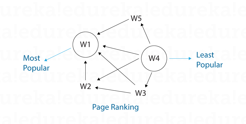 Image - How To Create Hadoop Cluster With Amazon EMR - Edureka