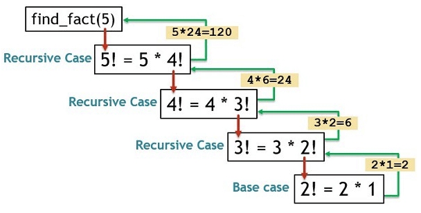 Recursion-in-Python