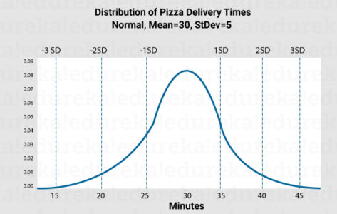 Normal-Distribution-Statistics-for-Machine=Learning