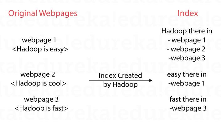 Image - How To Create Hadoop Cluster With Amazon EMR - Edureka