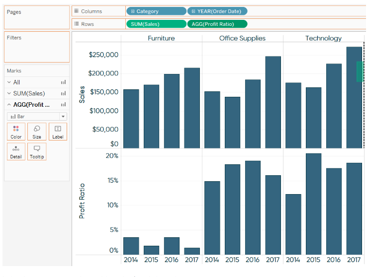 chart-3 ways to use dual axes charts in tableau- Edureka