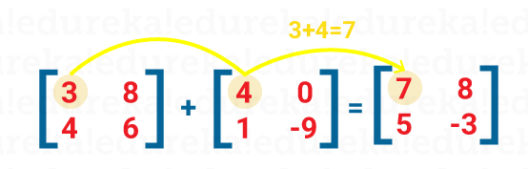 Matrix-Addition-Statistics-for-Machine-Learning