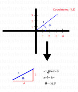 2D-coordinates