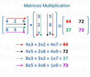 Matrix-Multiplication-Statistics-for-ML