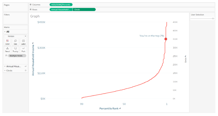 chart-3 ways to use dual axes charts in tableau- Edureka