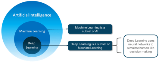 AI vs ML vs DL - What Is A Neural Network - Edureka