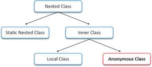 Anonymous-Class-In-Java