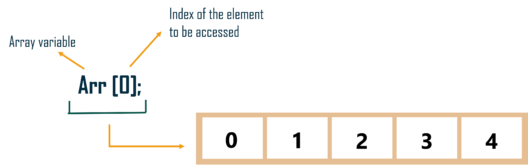 Array length - Arraylength in javascript - edureka