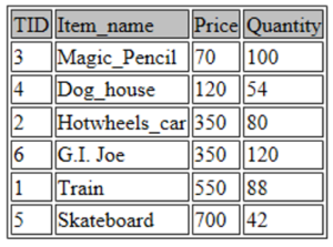 Ascending Order Data - Edureka