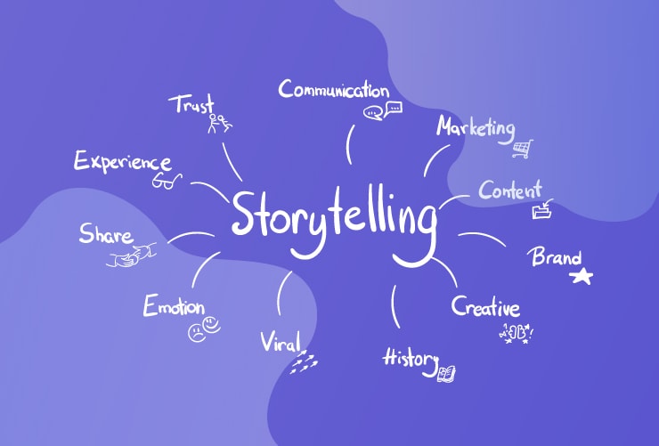 Storytelling | Edureka Blogs | Edureka