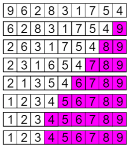 How to Implement Bubble Sort in C with Code