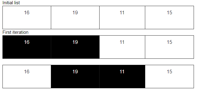 Bubble Sort Algorithm in Python - Shiksha Online