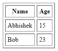 Cellpadding-HTML-Tables