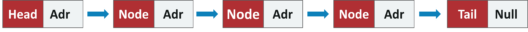 Data-Structures-in-c-singly-linked-list-edureka