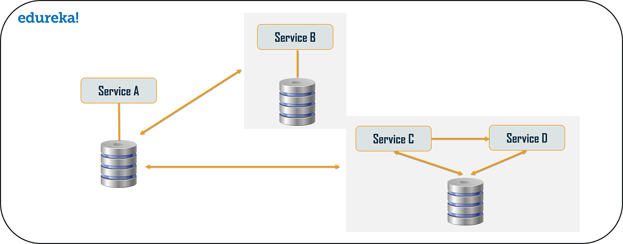 Database 