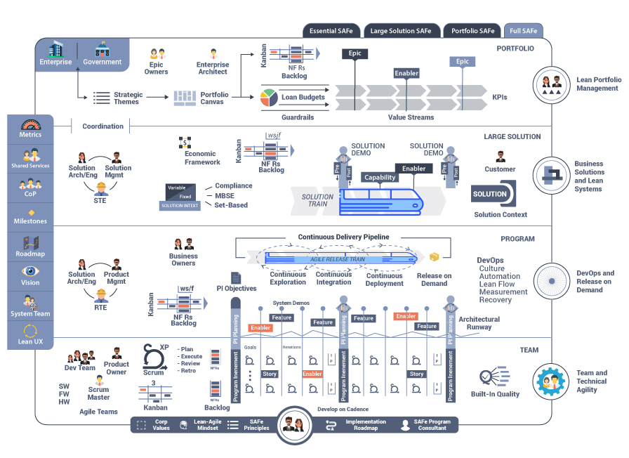Full SAFe - what is safe - edureka
