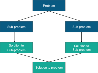 Image- Merge Sort Program in C- Edureka