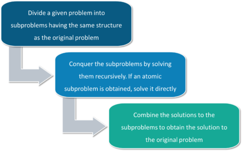 Image- Quick sort in Java- Edureka