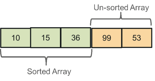 Image- Selection sort in Java- Edureka