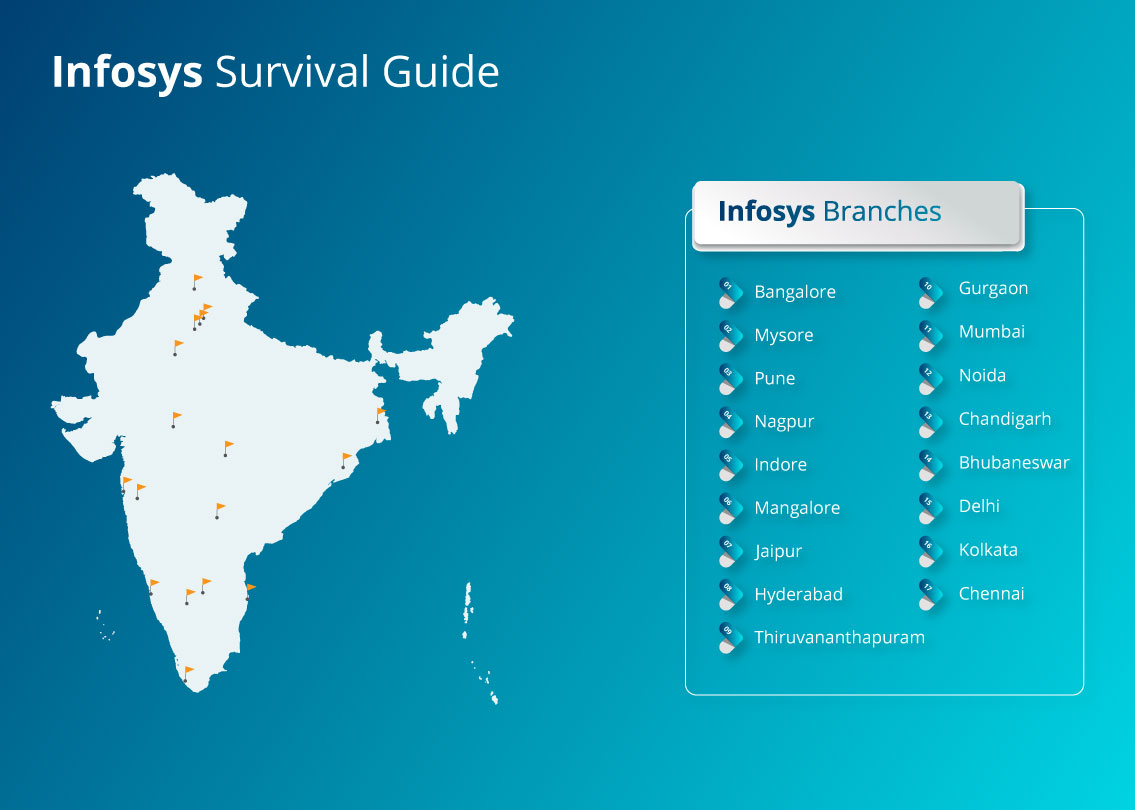 Infographic A Survival Guide to Working at Infosys (1)