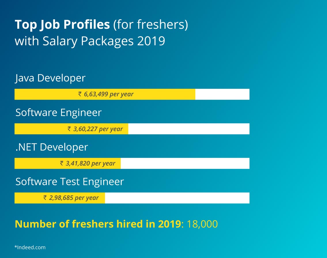 Infographic A Survival Guide to Working at Infosys (3)