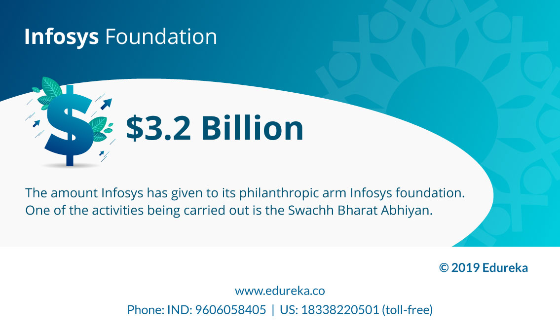 Featured image of post Infosys Letterhead Send out stunning notes emblazoned with your distinct letterhead design