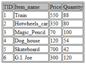 Insert Data - SQL For Data Science - Edureka.html