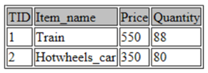 Limit Data - SQL For Data Science - Edureka