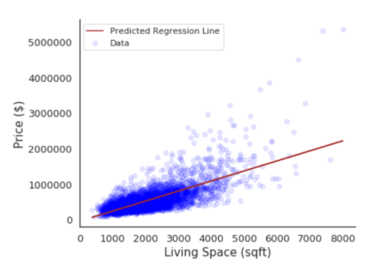 Machine Learning Use Case Graph - Prerequisites For Machine Learning - Edureka