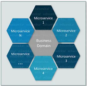 Microservices Security