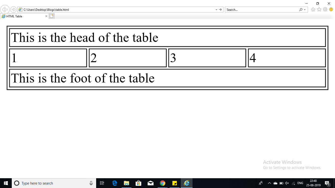 Output - Nested Table In HTML - Edureka