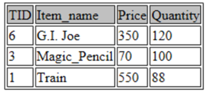 Order by descending order - Edureka