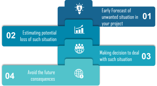 risk assessment - risk analysis in software testing - edureka