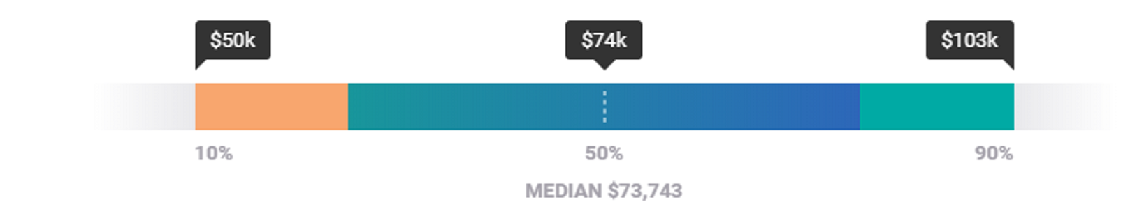 Average Salary - Java Developer Salary - Edureka