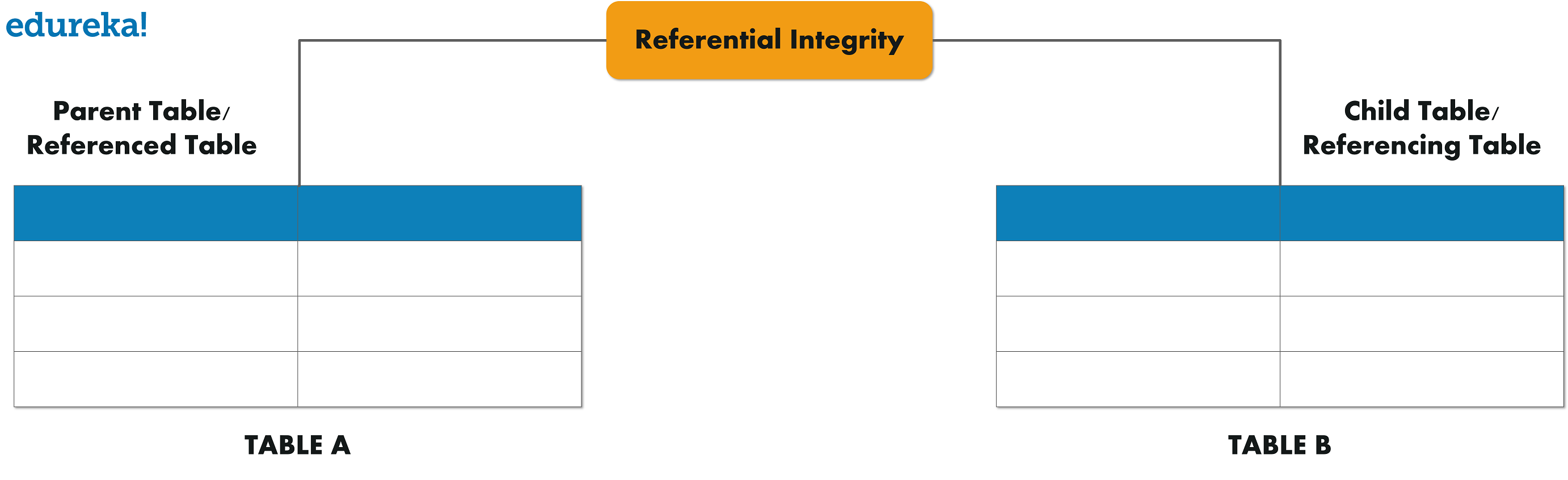 Foreign Key - Foreign Key SQL - Edureka