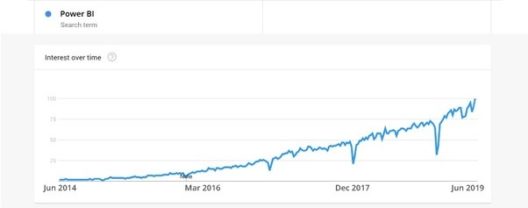 Power BI Salary