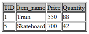 Price greater than 400 - SQL For Data Science - Edureka