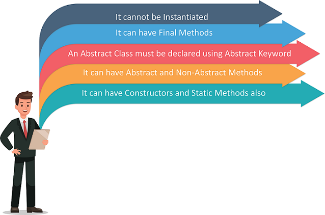 Rules-for-Abstract-Classes-in-Java-Edureka-Abstact-Classes-in-Java