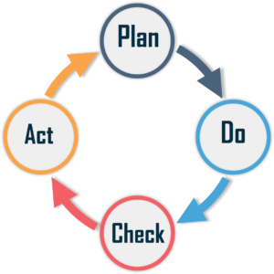 SQA Process - software quality assurance testing - edureka