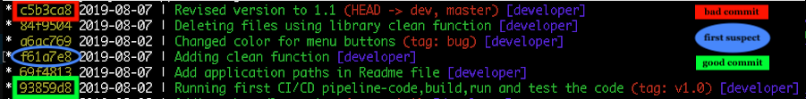 Bad and the good commit range with first suspected commit - Git Bisect - Edureka