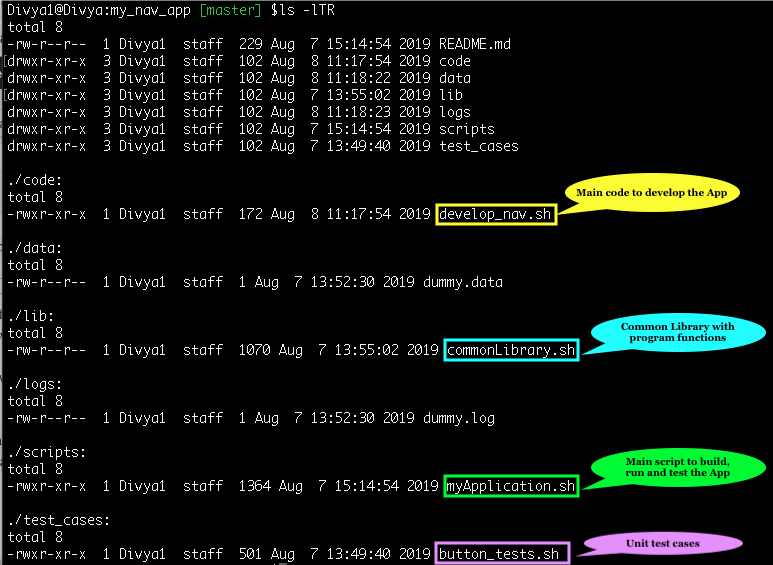 Source Code Layout - Git Bisect - Edureka