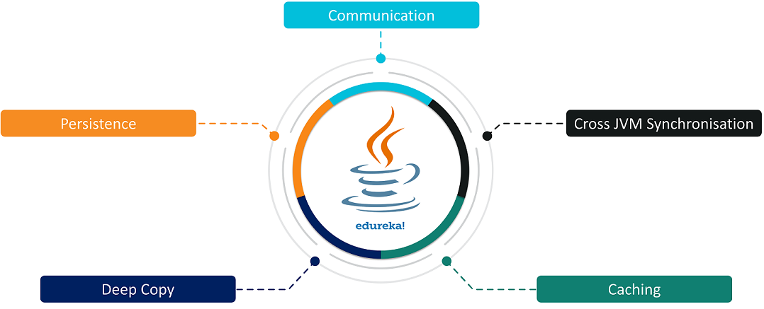 Serialization-in-Java-Edureka-Picture-2