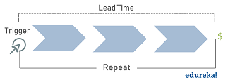 ValueStream - Scaled Agile Interview Questions - Edureka