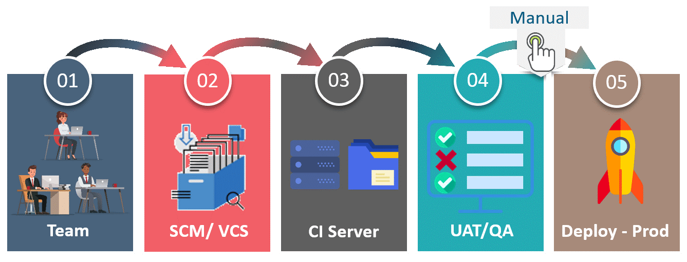 Continuous Delivery-Jenkins Interview Questions-Edureka