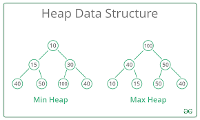 Binary Heap in Java