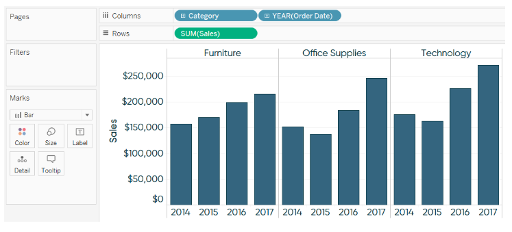 chart-3 ways to use dual axes charts in tableau- Edureka