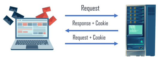 cookie- javascript cookies - edureka